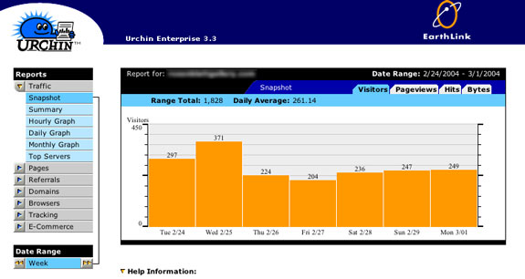Urchin visitor statistics screen shot