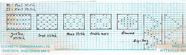 Textured knit patterns chart