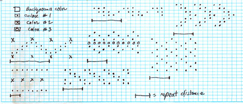 Color knit patterns chart